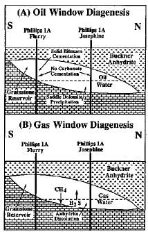 oil window