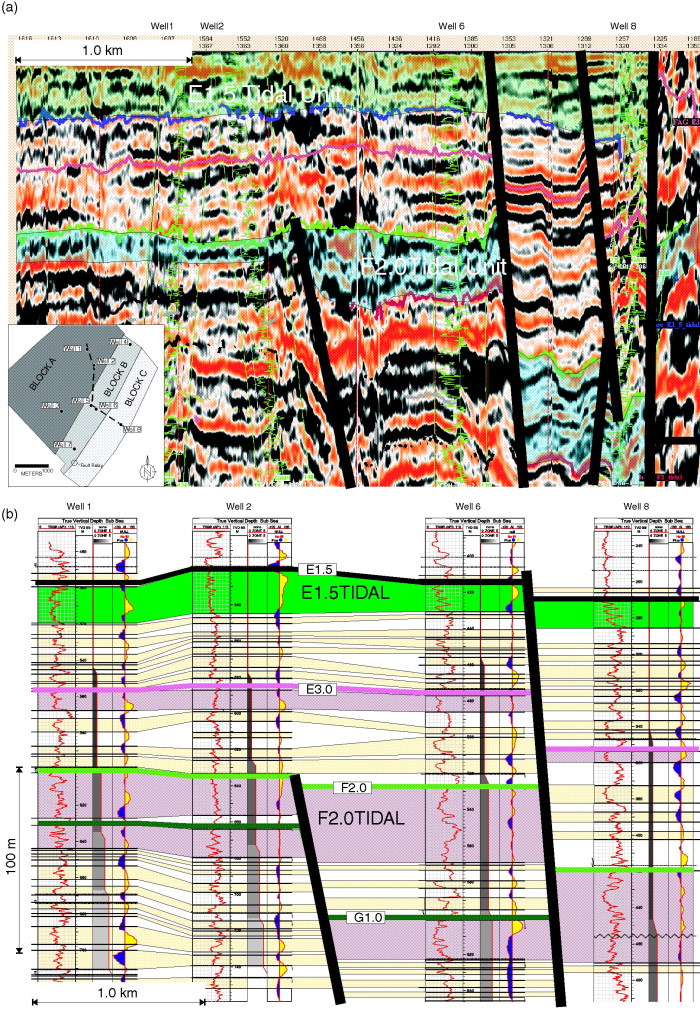 growth faulting