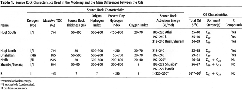 rock characteristics