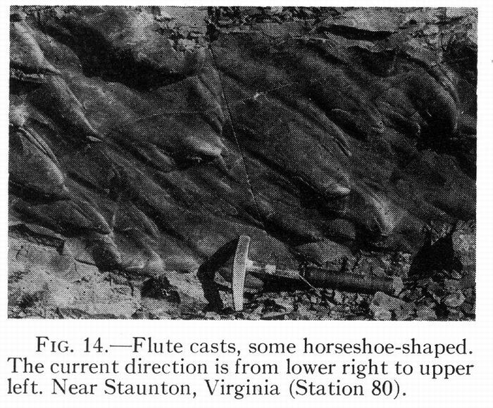 flute marks geology