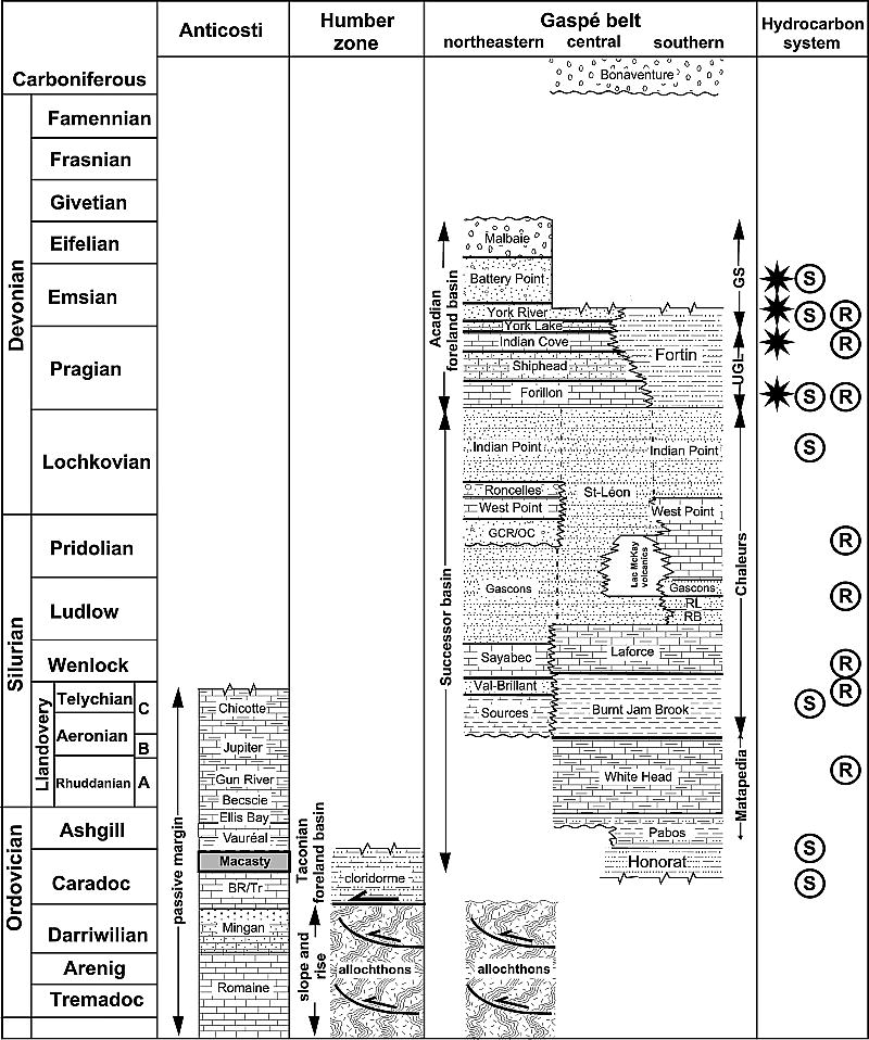 Appalachian Fold Belt