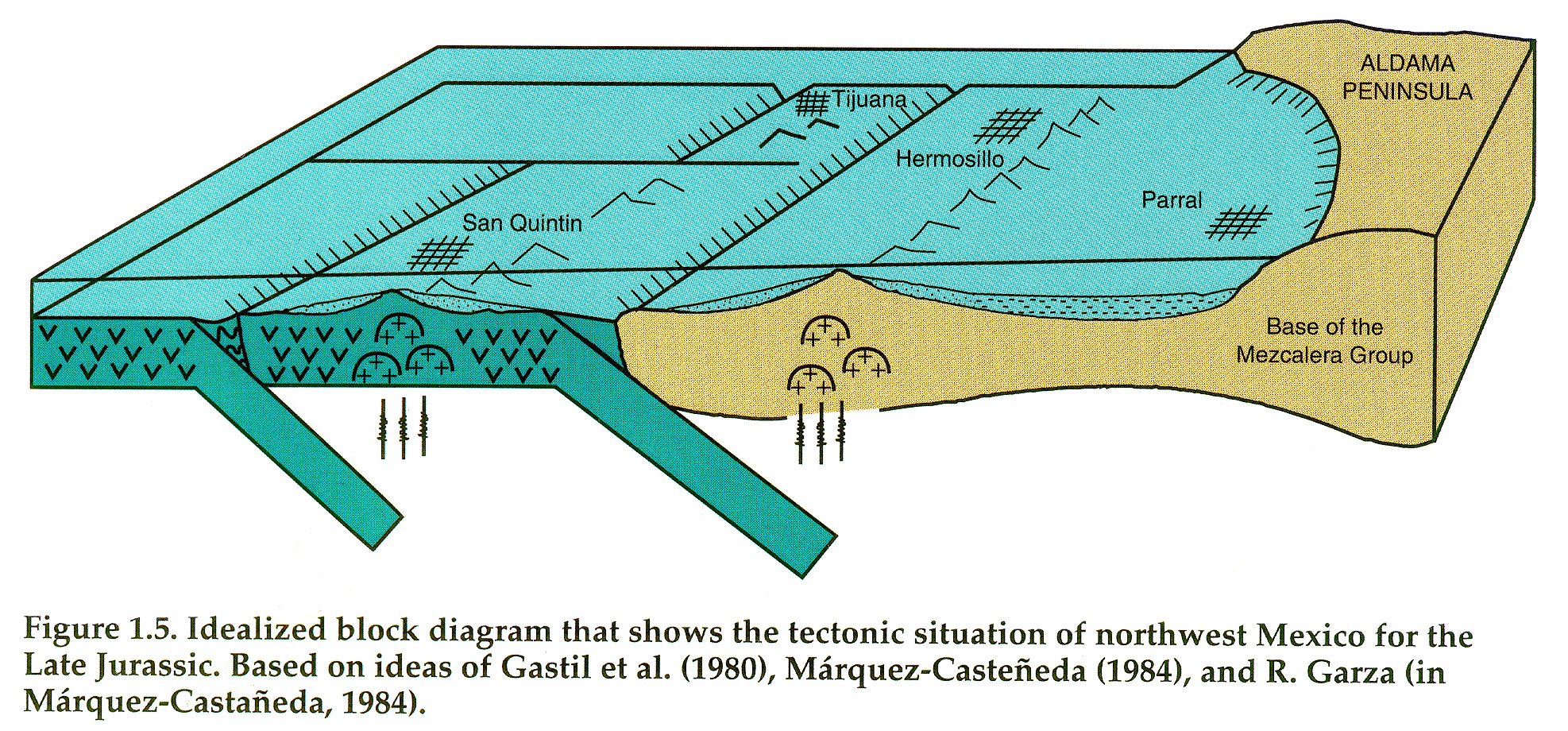 Orographic Rain Diagram