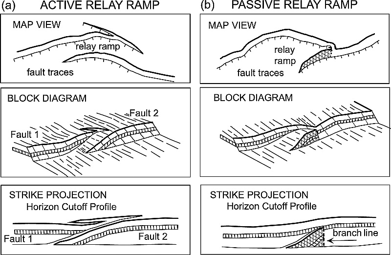 Relay Ramp