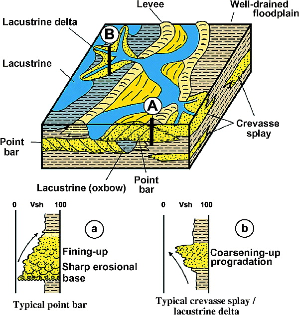 Geology Oil