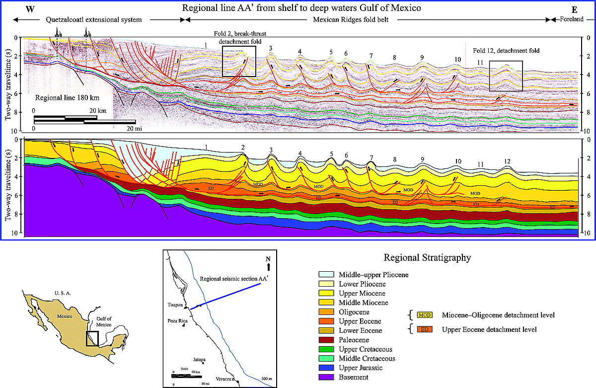 growth faulting