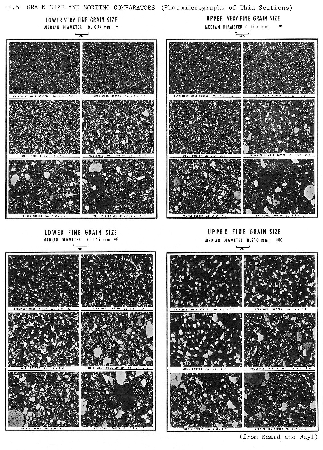 Grain Size Chart