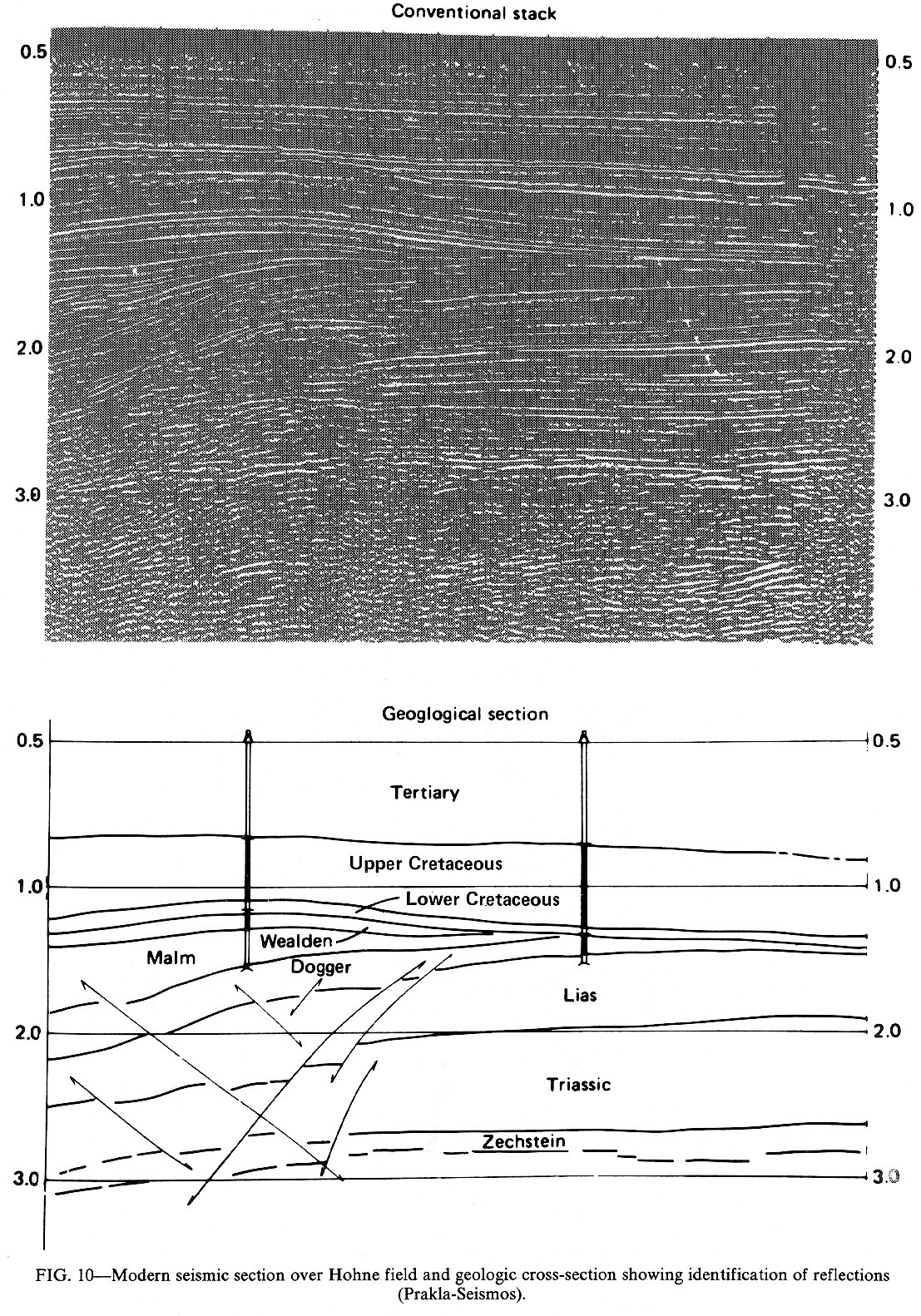 Stratigraphic Traps