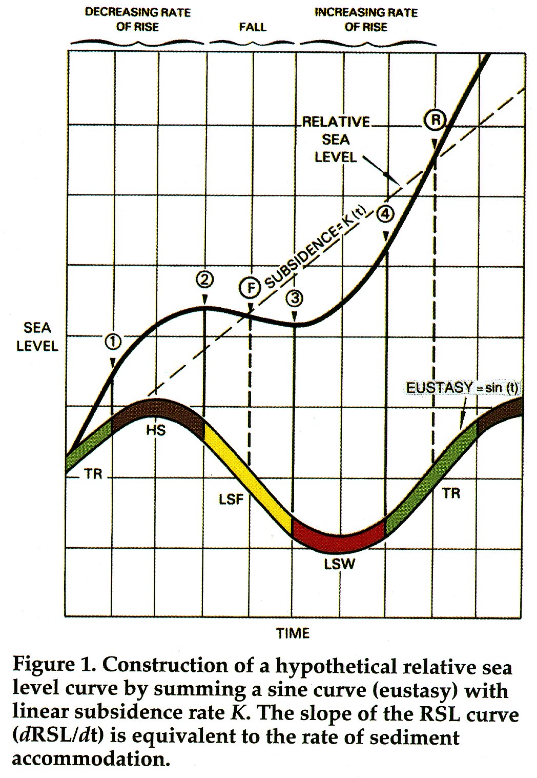 Vail Curve