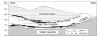 Igneous rocks in Bingham Mining district, Utah: USGS Professional Paper 629-B William J. Moore
